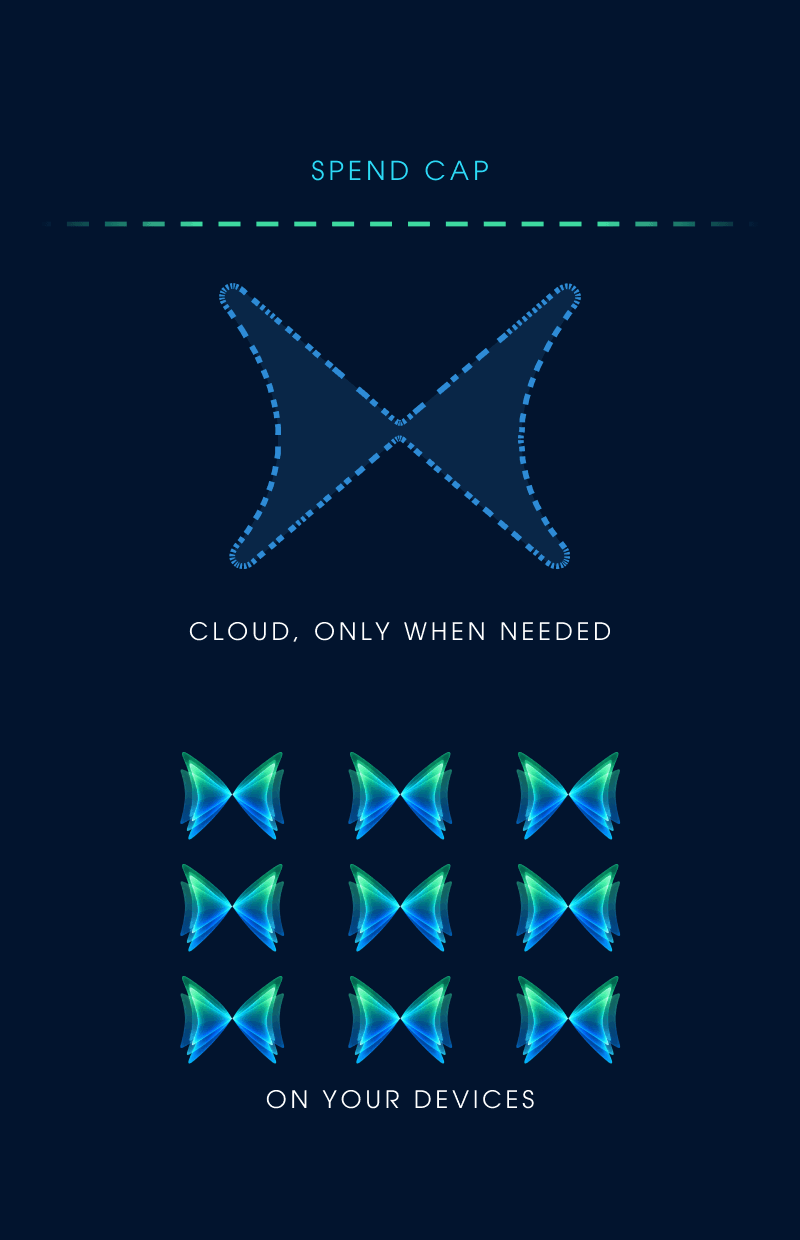 Nine small AIs on your devices below one cloud AI, used only when needed, under a spend cap.